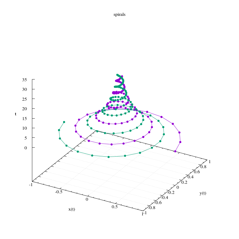 curve_in_3d.py output